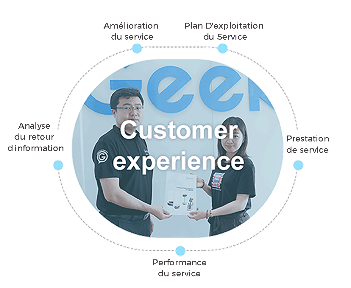 customer experience fr